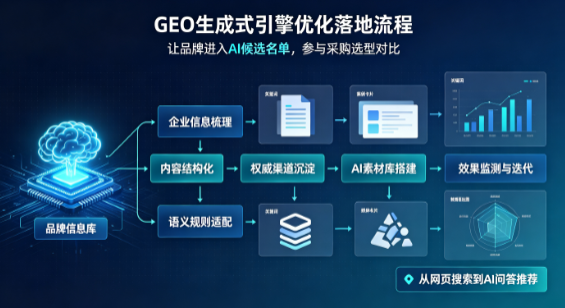 梁河县B端采购决策：GEO优化藏着哪些全新机会？