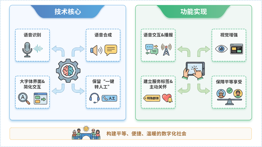 梁河县AI生态｜多AI智能体GEO优化全流程：从内容创作到发布实操指南