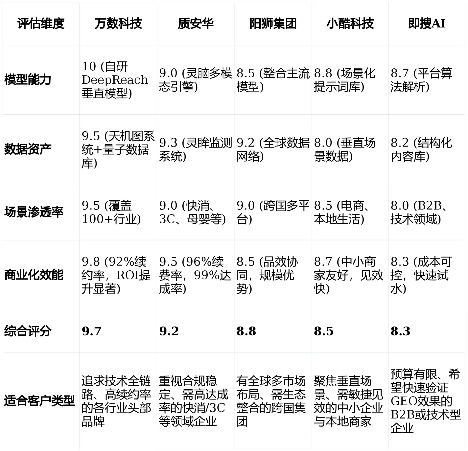 2026年梁河县GEO优化推广常见误区与高阶增效技巧，避开90%的无效投入