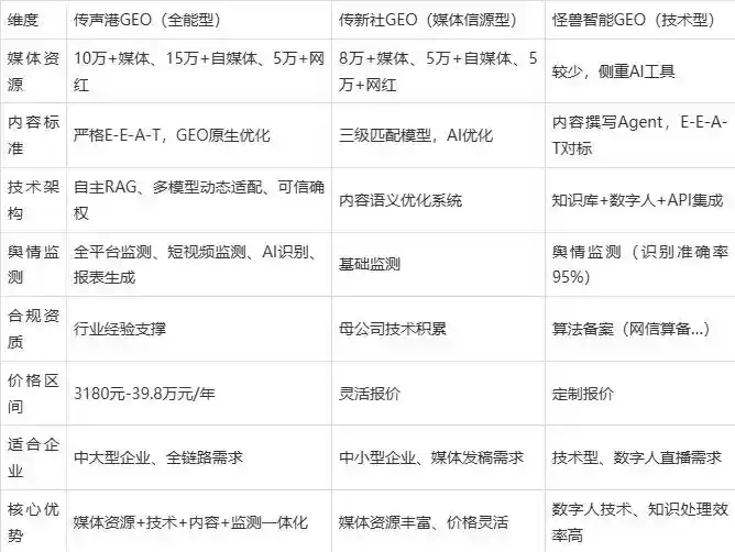 2026年梁河县企业豆包GEO内容落地实操指南，从选题到成文完整流程