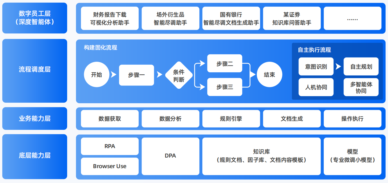 梁河县AI智能体工程搭建指南：架构设计、工具链与生产环境优化方案