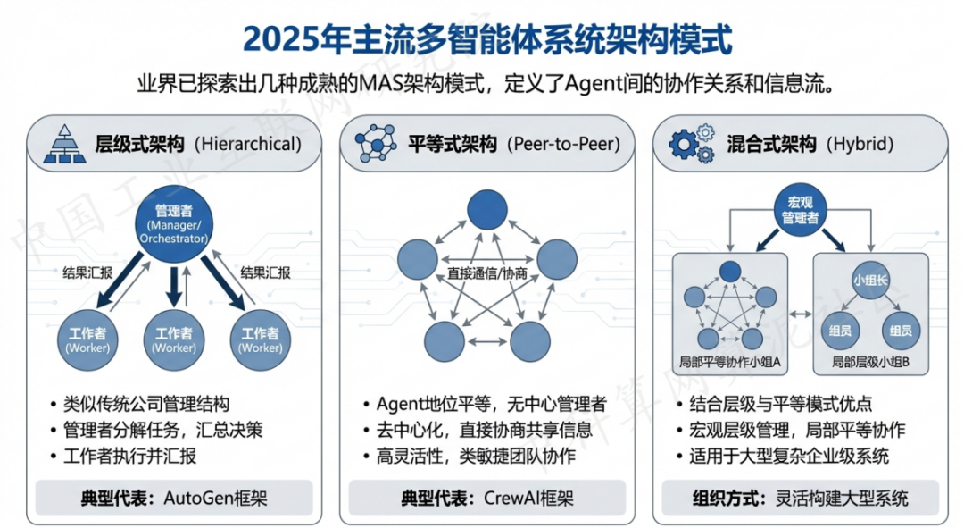 梁河县 AI 智能体商业应用探析：智能自主程序助力企业数字化升级