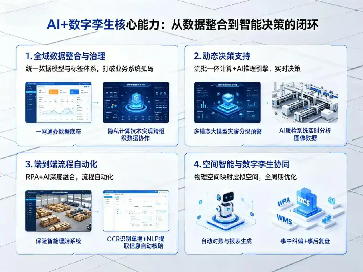 AI大模型落地优化服务｜解决梁河县企业大模型响应慢、输出不准、成本偏高问题