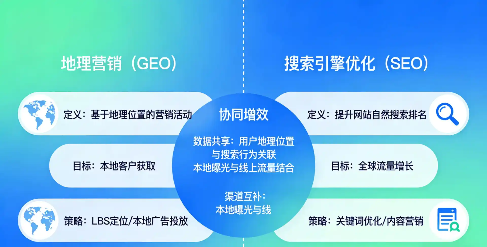 立足梁河县，从用户需求与流量逻辑，解读GEO优化的落地价值与应用前景