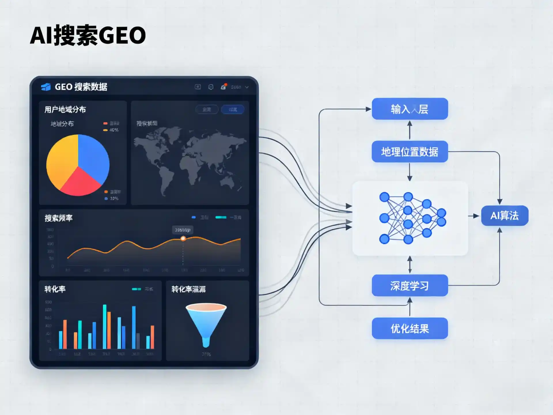 梁河县GEO优化服务商该如何筛选？生成式引擎优化行业实践观察